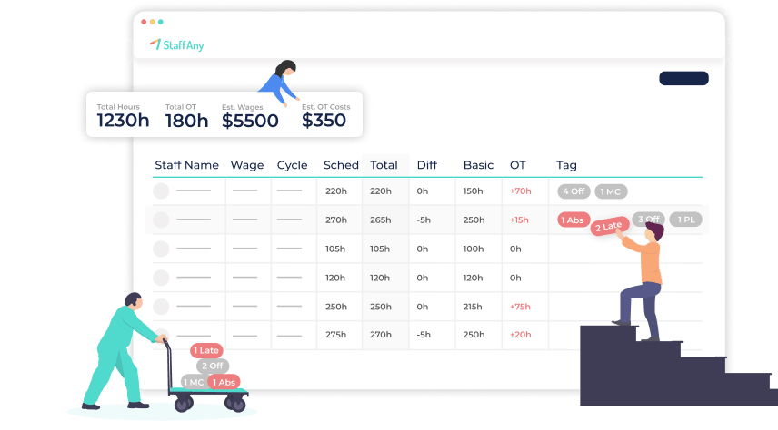 , Partners – For POS Screens