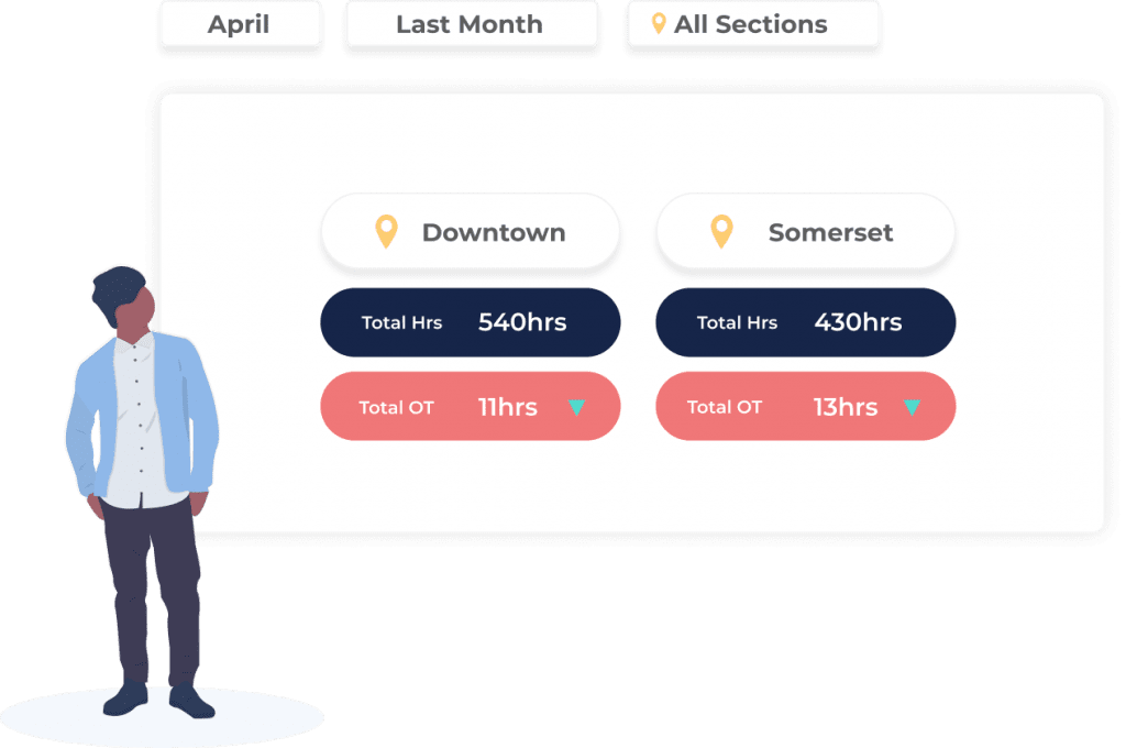 , Employee Timesheet Software