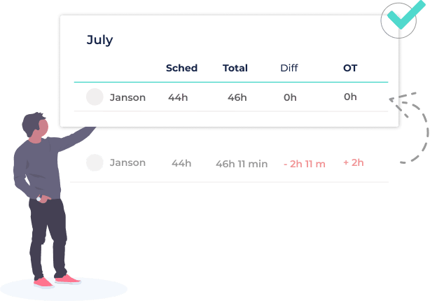 , Employee Timesheet Software
