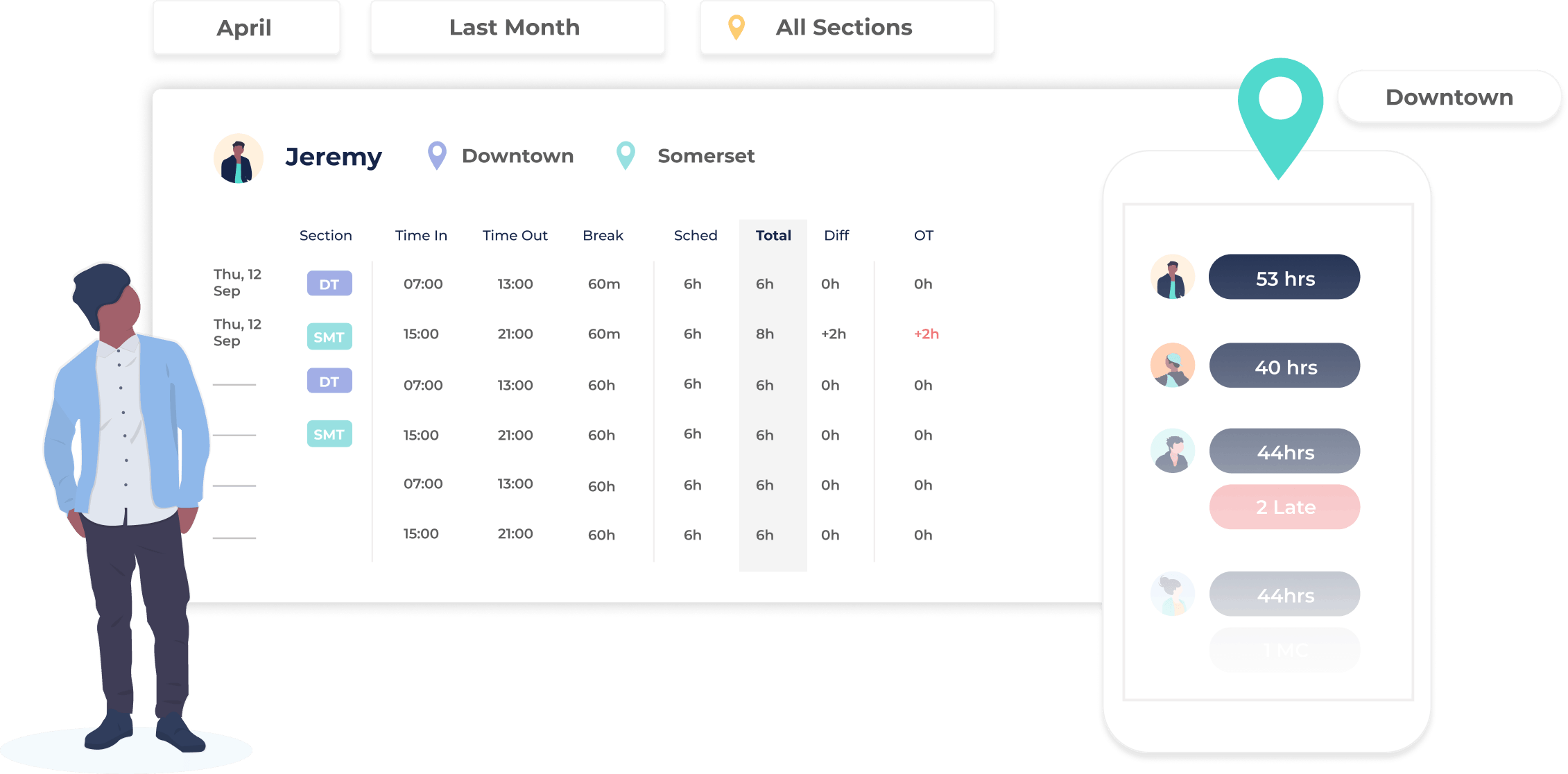 , Employee Timesheet Software
