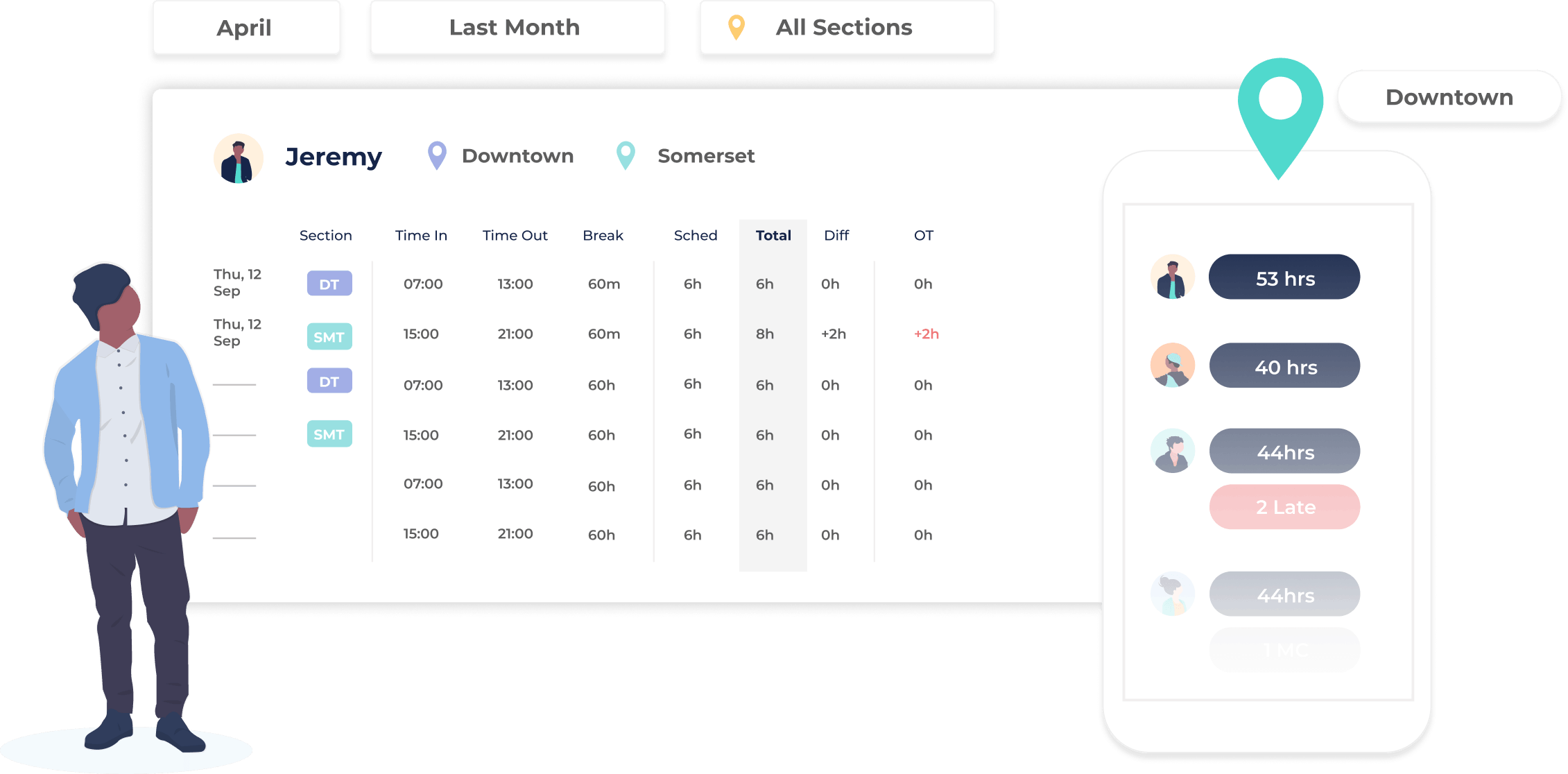 , Smart Timesheets Mobile View