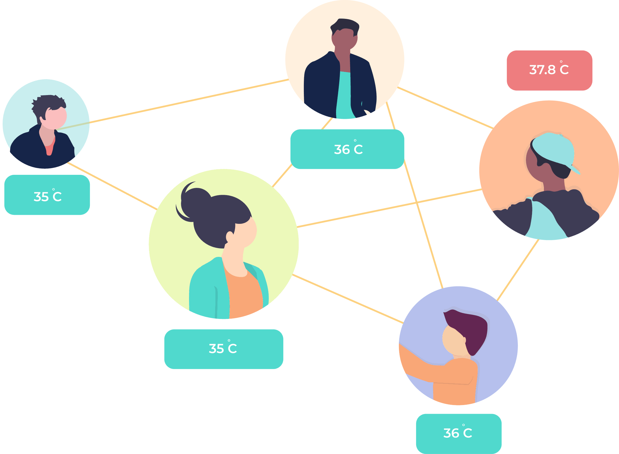 , CICO (Partner Landing Page)