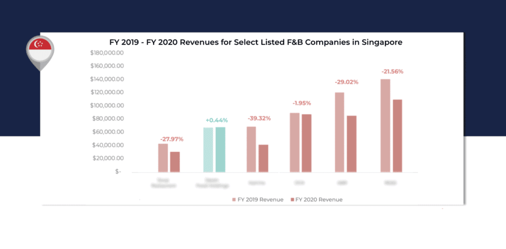 FnB Singapore White Paper, 2021 F&B Report