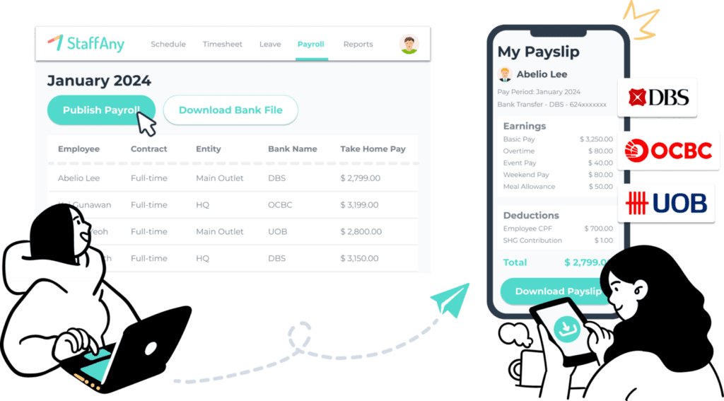 , PayrollAny &#8211; Payroll made for Malaysia&#8217;s F&#038;B and retail